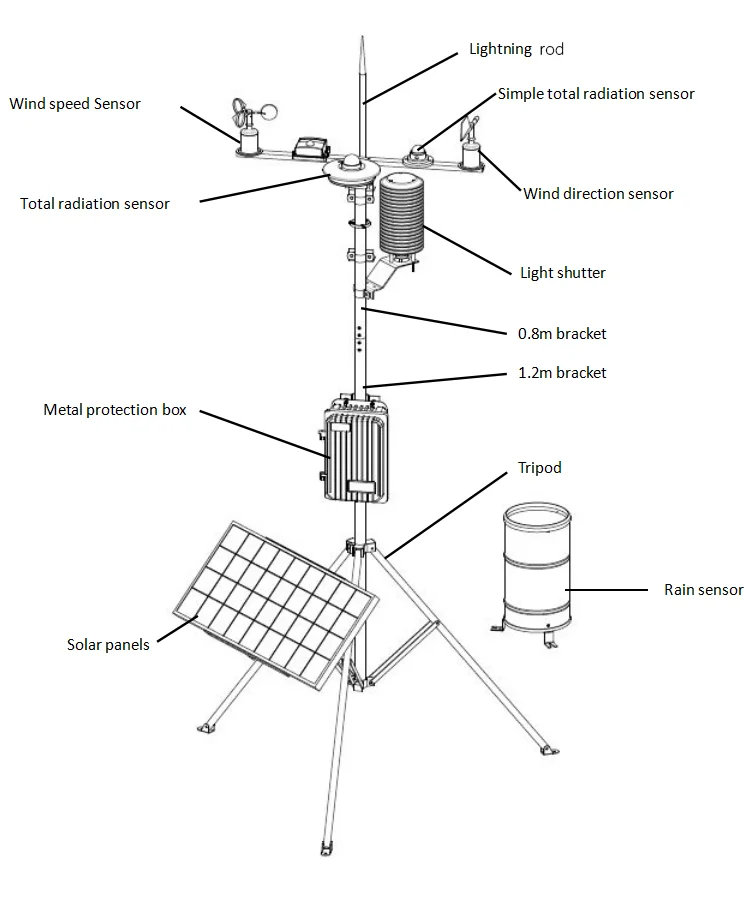 Paws090 Agricultural Professional Portable Station Automatic Weather