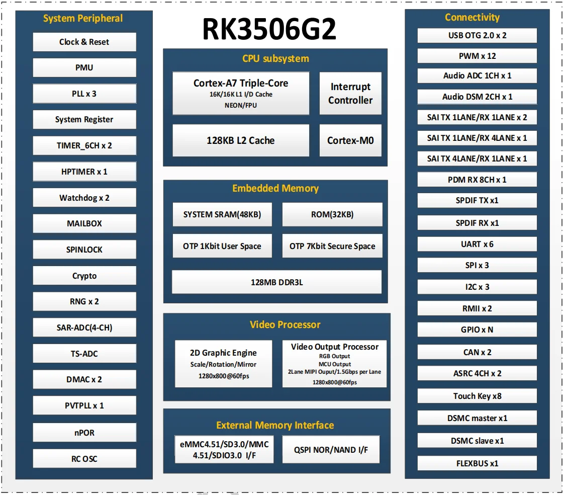 Rockchip Micro RK3506G Serial Port Screen Simple Version HMI Full Viewing Angle 7-inch 1024*600 IPS Low Cost Labor Control