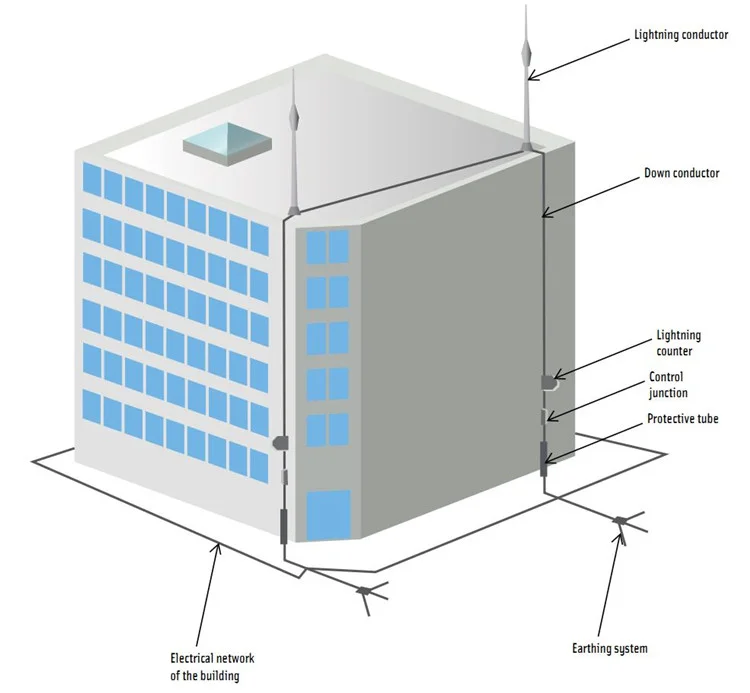 IEC 62305-3 Stainless Steel Lightning Rod On Buildings Outdoor