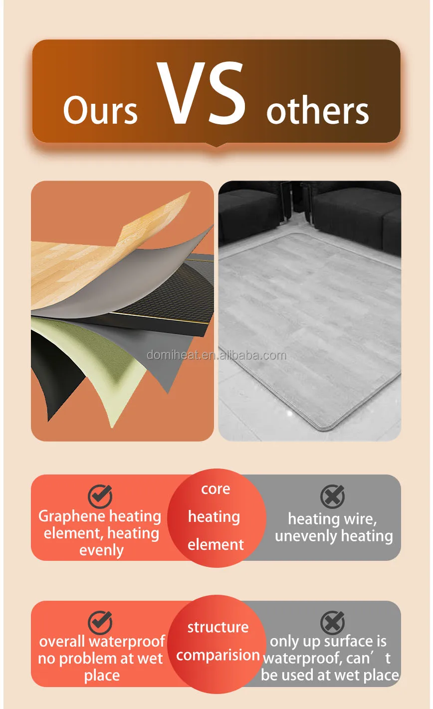 Waterproof Electric Floor Heating Mat Home Use Electric Heat Graphene