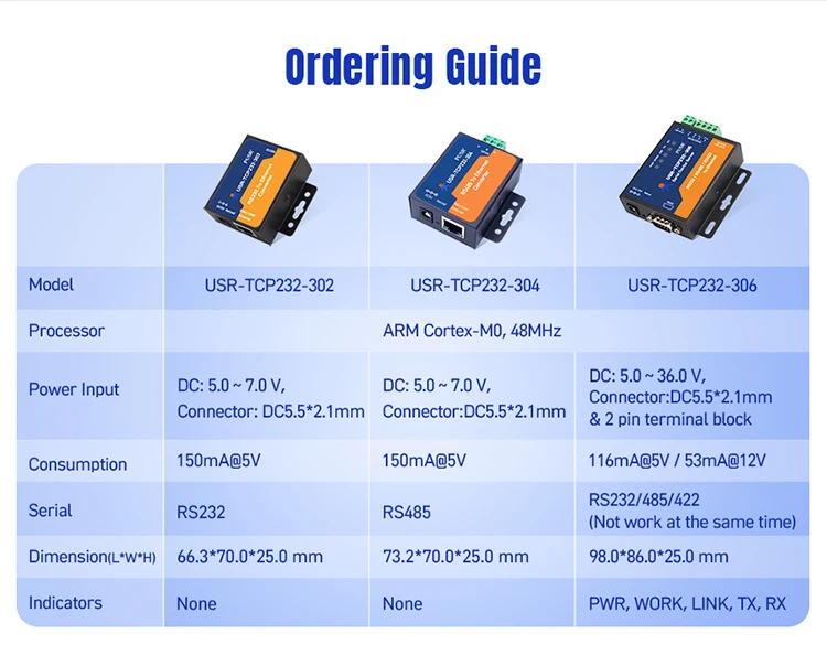 Usr iot usr tcp232 304. Usr 232-306. Usr 232-306 расключка. Как настроить usr 232 306 пол Нартис.