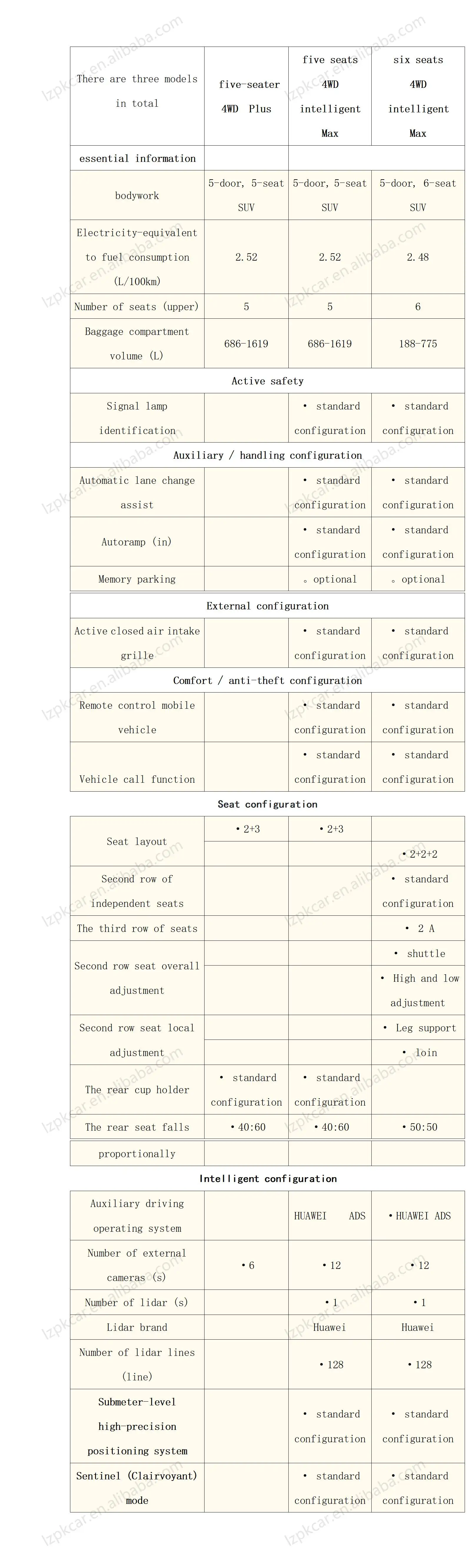 24 Electric Cars  HUA WEI Aito M7 Extended-range Electric Vehicle Auto M5 M9 Suv Autos M7 Electric Car Coches AITO supplier