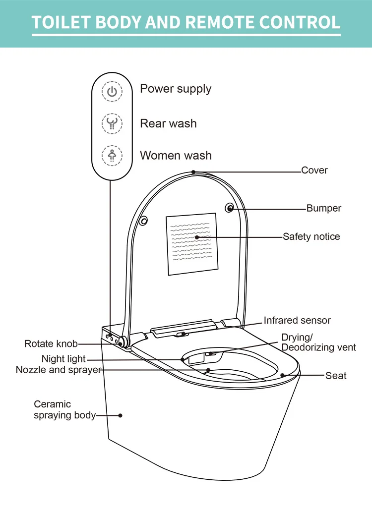 Fabia European Standard Commode Smart Toilets Bowl Rimless Ceramic Wc