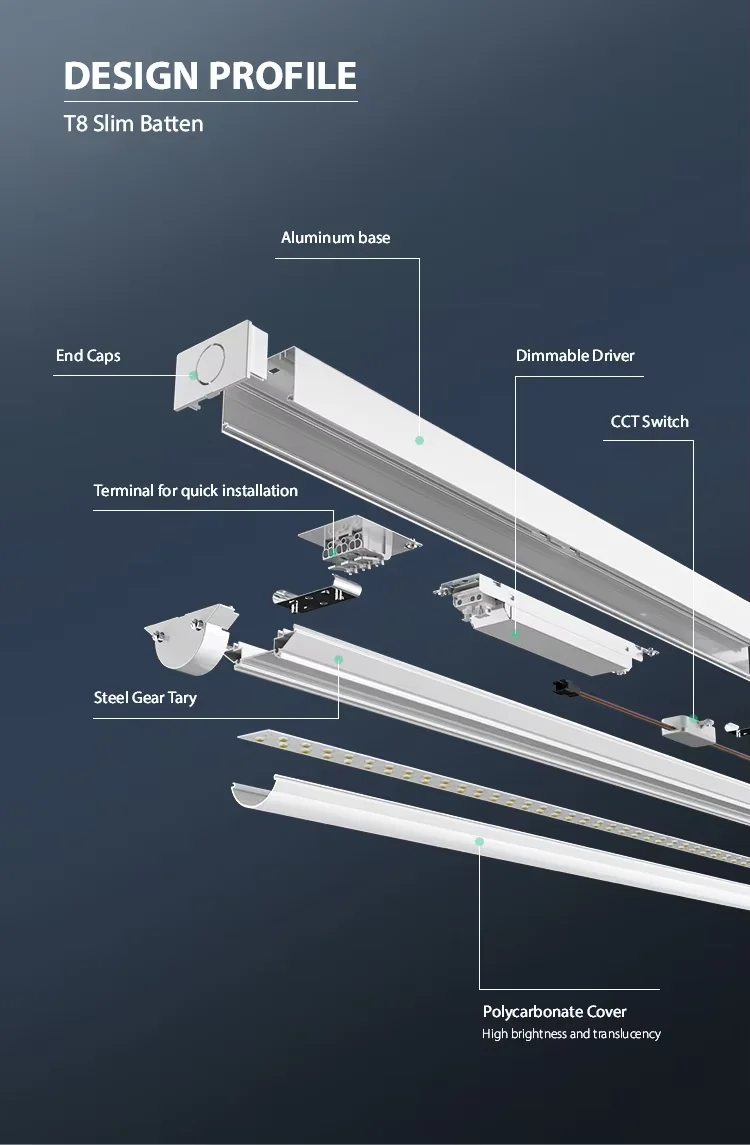 Linear Lighting US Warehouse ETL DLC UL AC120-277V LED Industrial Lamps ...
