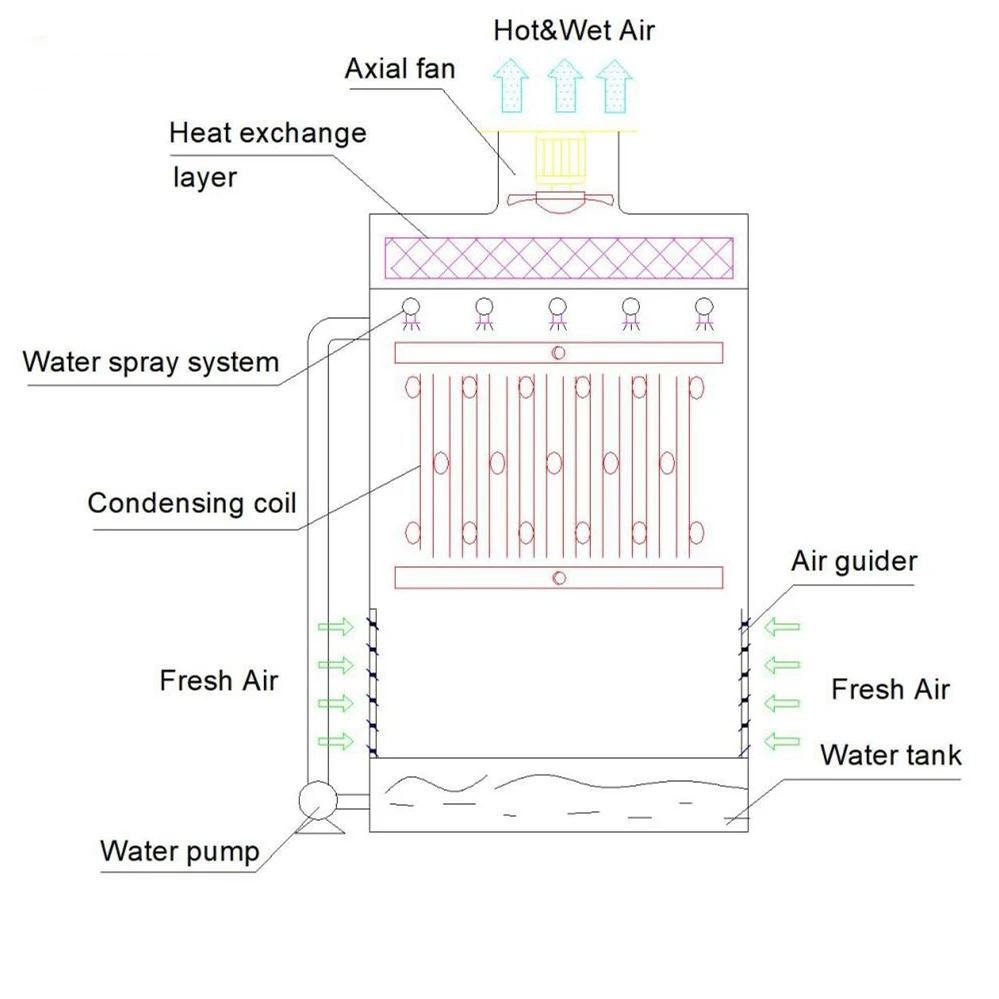 Cooling Tower, 380V, Freon R22 - detail 10