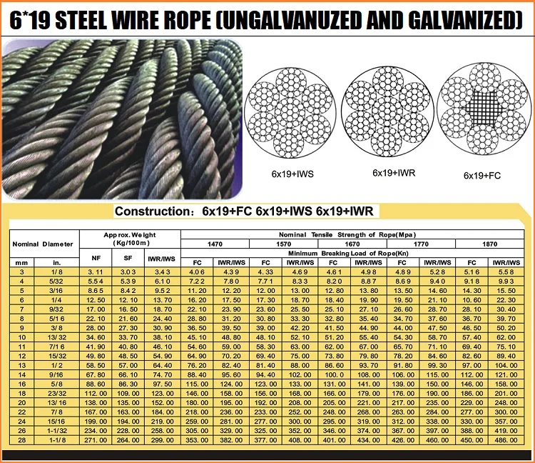 Professional Steel Wire Rope Manufacturers Design Cableway Steel Wire ...