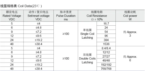 Meishuo MLQ-60-109-B-L1-R Magnetic Latching Relay 60a DC 9V 12v 24v NO 60A 250VAC Electromagnetic Relay High Power PCB 1A 1B