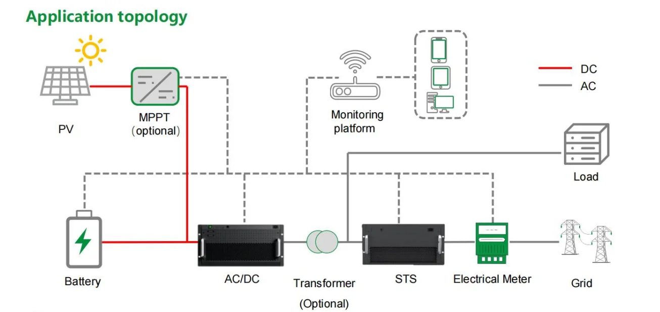 2MWH Battery Energy Storage Container 40ft with 1000KW Bidirectional ...
