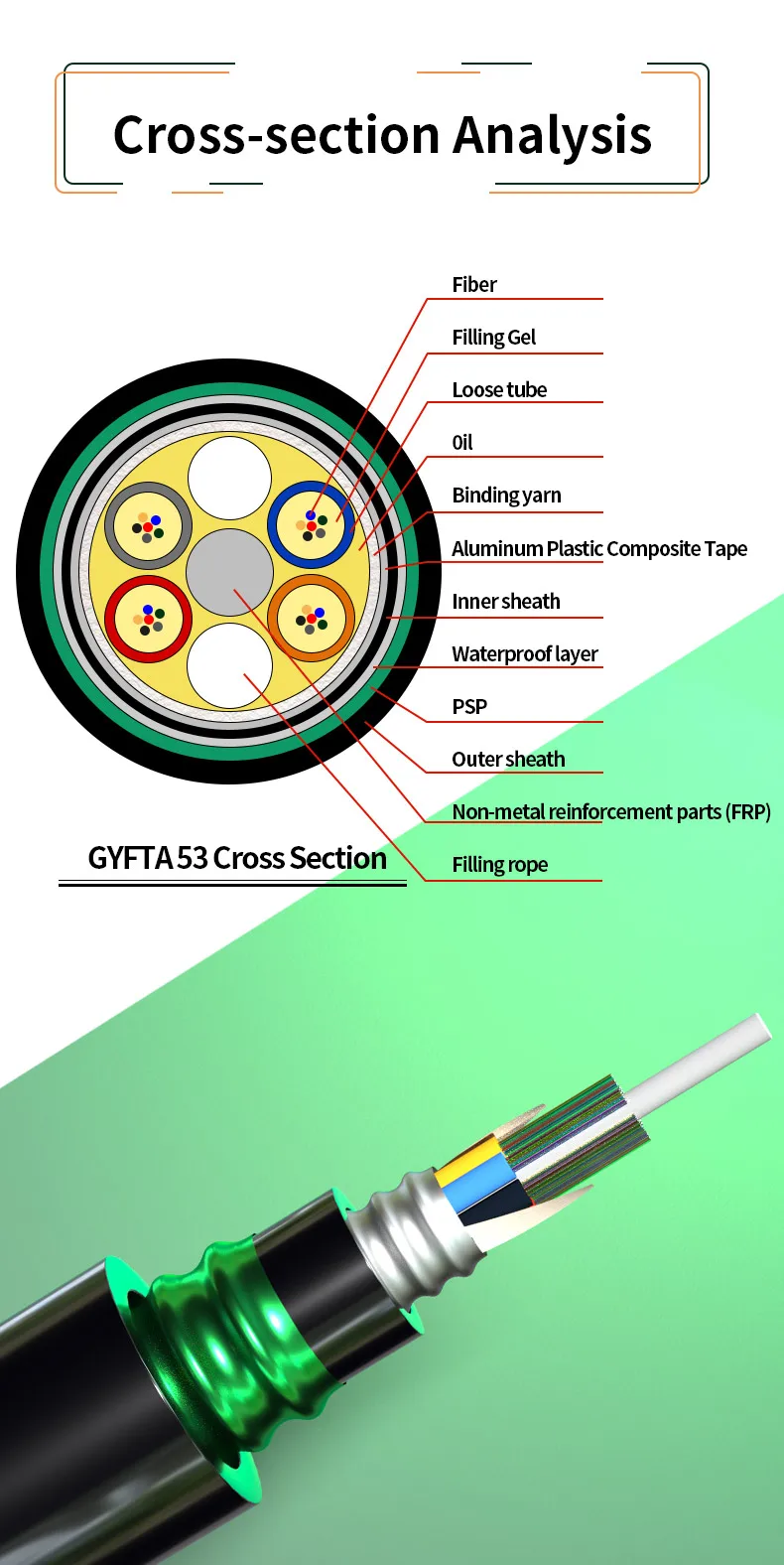 GYFTA53 Double Armored Fiber Optic Cable with 2-288 Cores Loose Tube Stranded Design for Direct Burial Applications