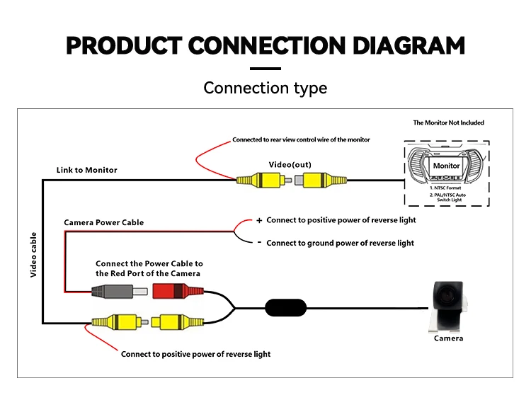 Wemaer CVBS Parking Line Wide Angle Night HD Guidline Reverse Car Camera for Honda Civic/Avancier/Urv/Crv/Accord/Inspire/Breeze supplier