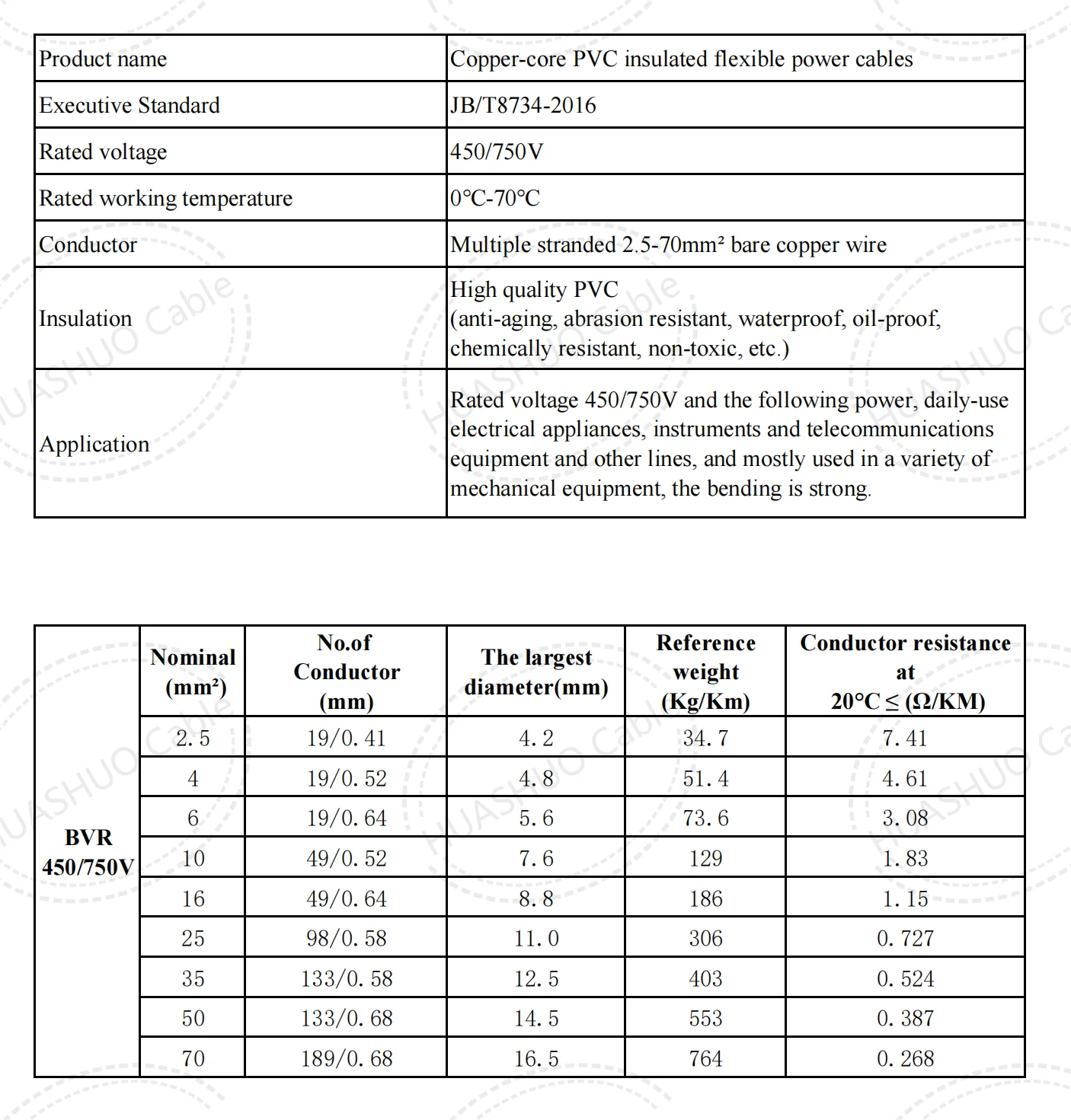 Home House Wiring Building Bv Bvr Electrical Wire Cable 1.5mm 2.5mm 4mm