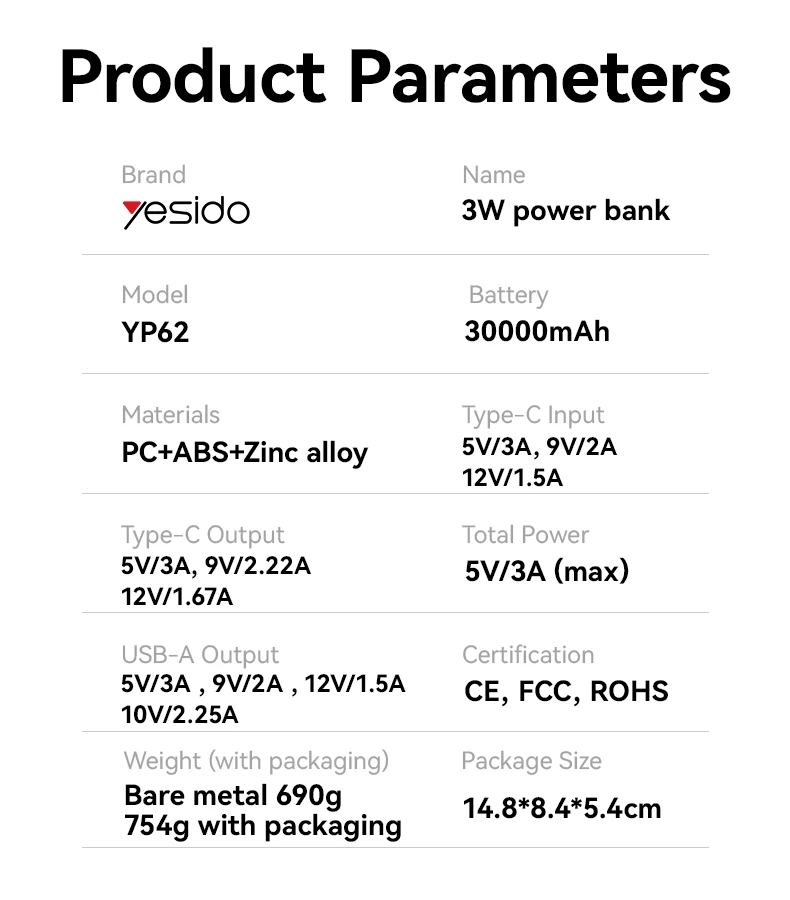 Yesido YP62 30000mAh PD 20W + SCP 22.5W Fast Charging Multi-port Design High-definition Large Screen Power Bank