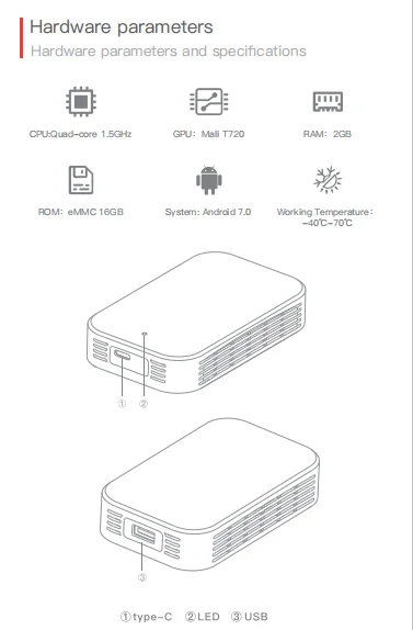 Hardware Parameters