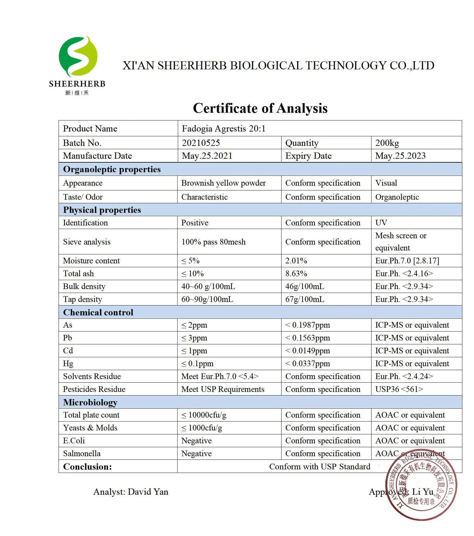 Oem Fadogia Agrestis Capsules Buy Fadogia Agrestis Capsules,Fadogia