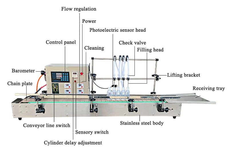 Multi-head drink water liquid bottle filling machine.jpg