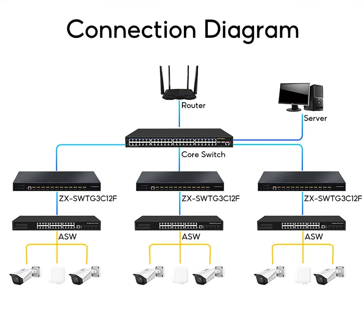 10g Switch Managed 10000mbps 12 Port Optical Sfp Network
