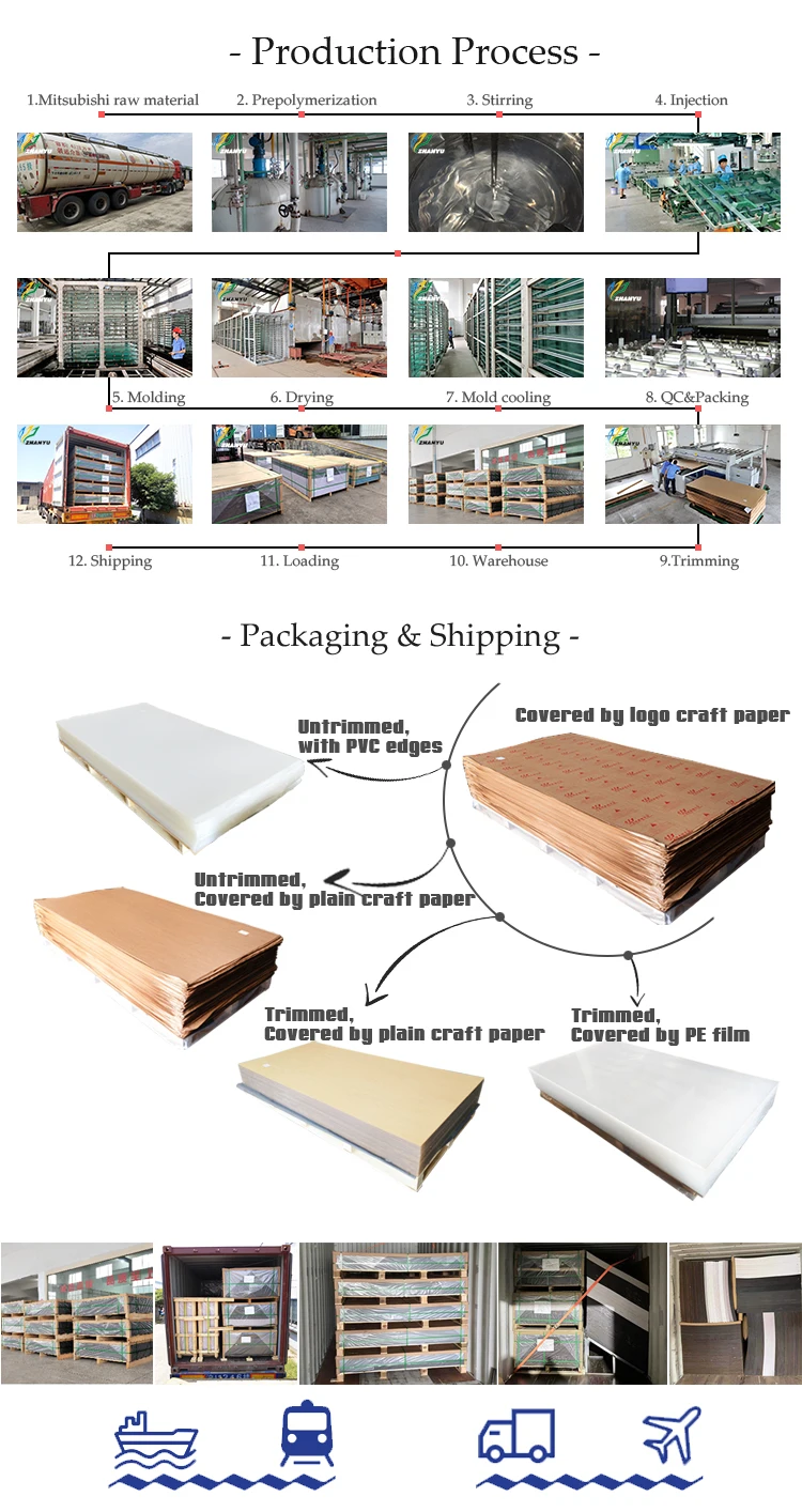 Standee Making Process Custom Acrylic Standee Display Stands - Durable & Versatile