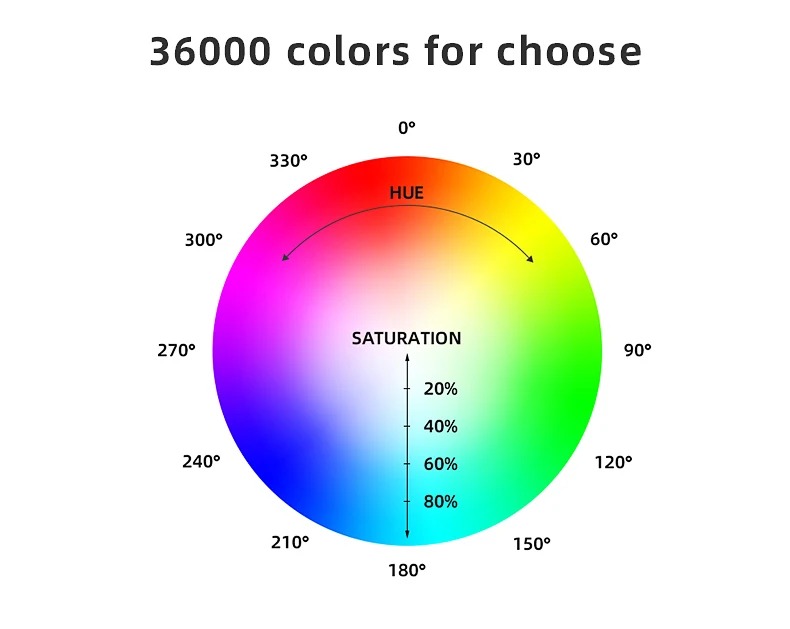 LUXCEO P200 RGB LED RGB soft light Tube Portable Handheld Photography Lighting Stick CCT Mode Photos Video Nanguang