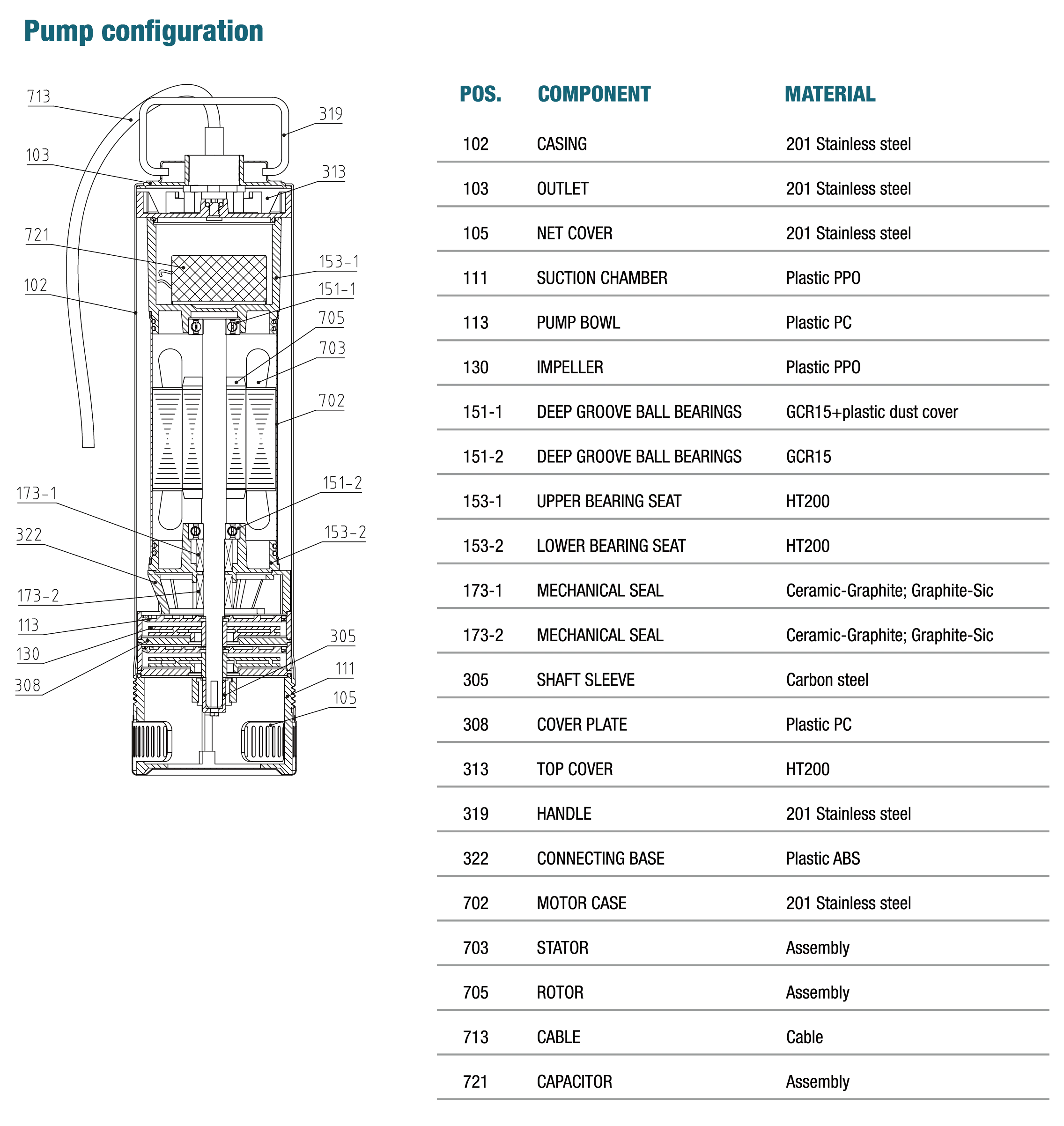 Specifications