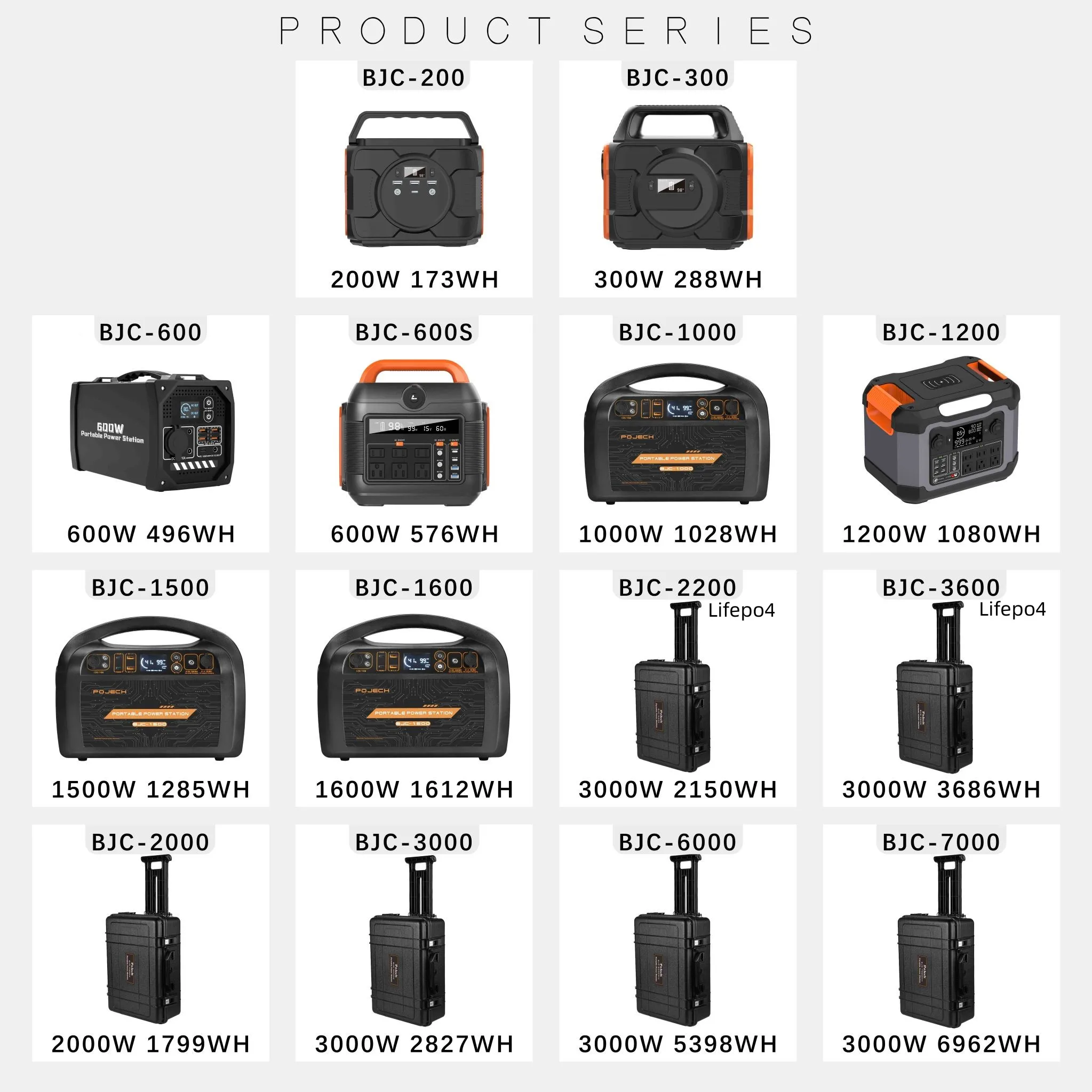 High Quality Lifepo4 Lithium Battery Camping 110v 220v Solar 3000w