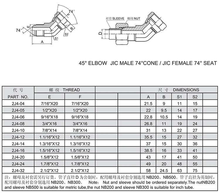 Advanced factory supply hose nipple connector hydraulic hose pipe fittings