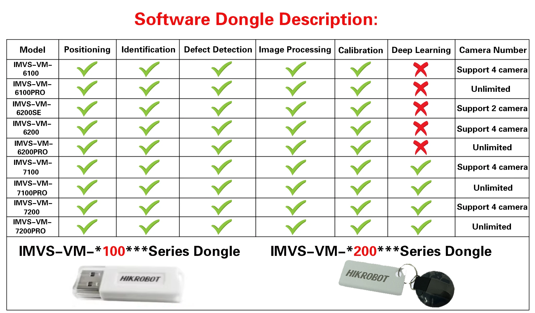 Vision Master Software Module Icon HIKROBOT Vision Master: Advanced Optical Recognition Software for ...