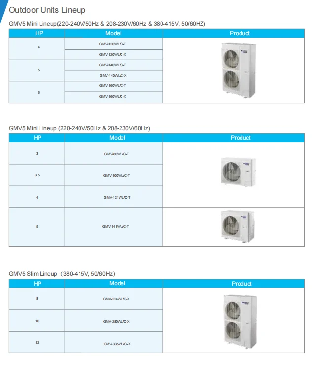 Gree Vrf Vrv Ac System Duct 2 3 4 Zones Ton Central Air Conditioner ...