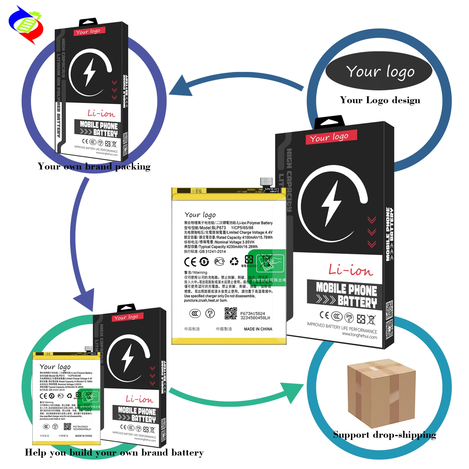 4230mAh BLP817 A15S Mobile Phone Battery for OPPO A15 A15S A16K A16E Battery