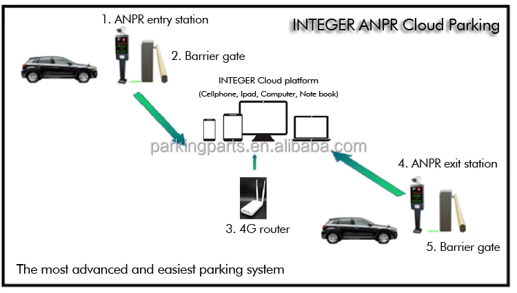 Automatic Vehicle License Plate Reading Recognition System