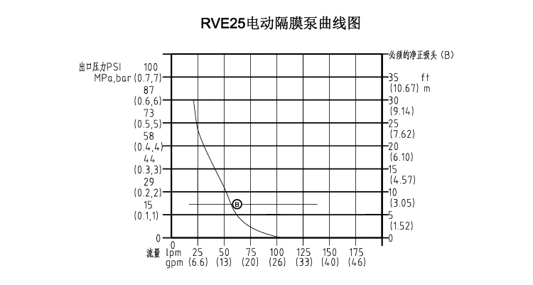 1 Inch 220V Electric Diaphragm Pump with 192 L/M Flow Rate and 8.4bar Pressure Carbon Fiber Construction