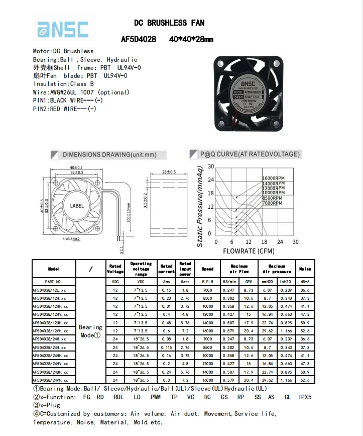 1.6inch 40x40x28mm DC Fan 24V 12V 4028 Industrial Exhaust SquareFan High Speed Running DC Axial Cooling Fan