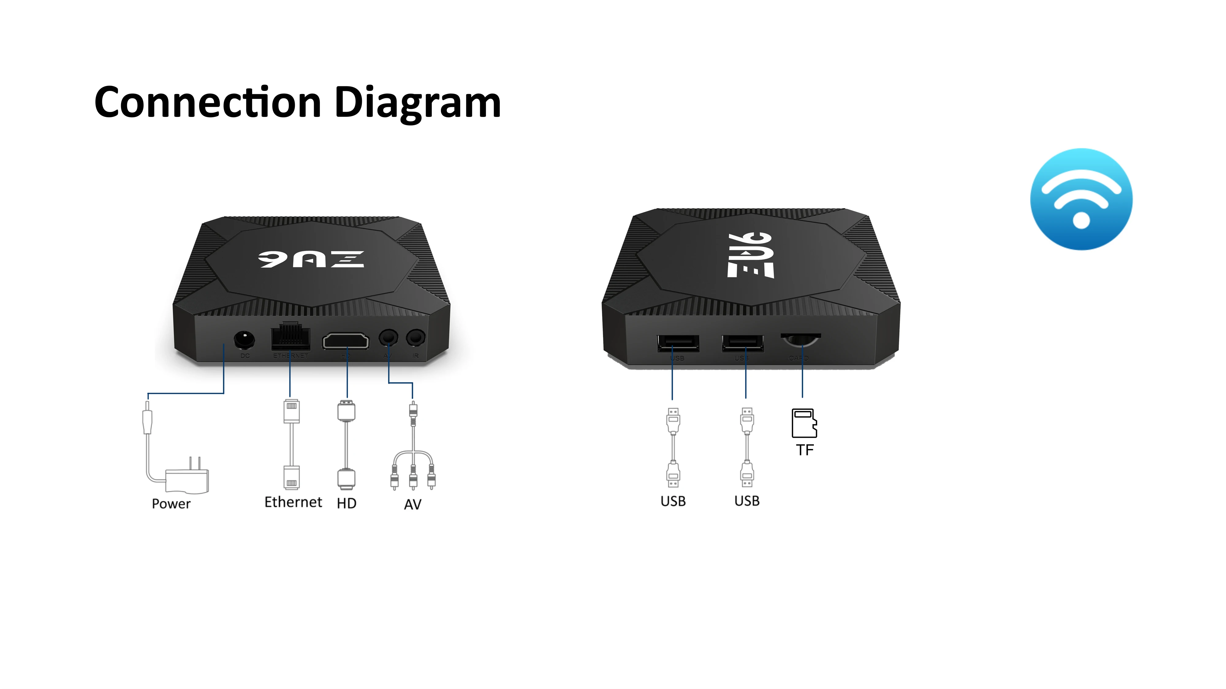 ZU6 ATV Smart TV Box - Quad Core Allwinner H618 Media Player