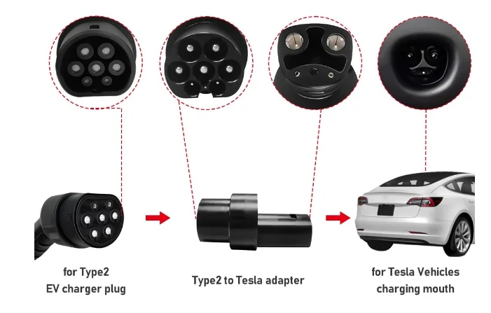 EV Charger Adaptor IEC 62196 Type2 To Tesla Adapter for Tesla Cars Electric Vehicle Charger Adaptor