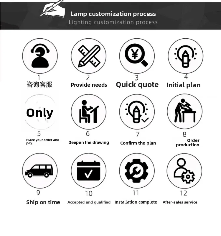 Customization capabilities