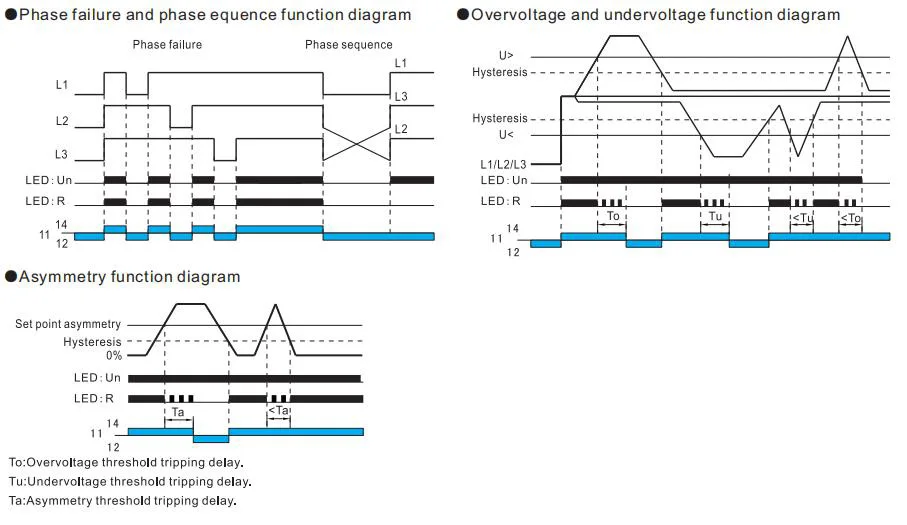 Functions Diagram.jpg