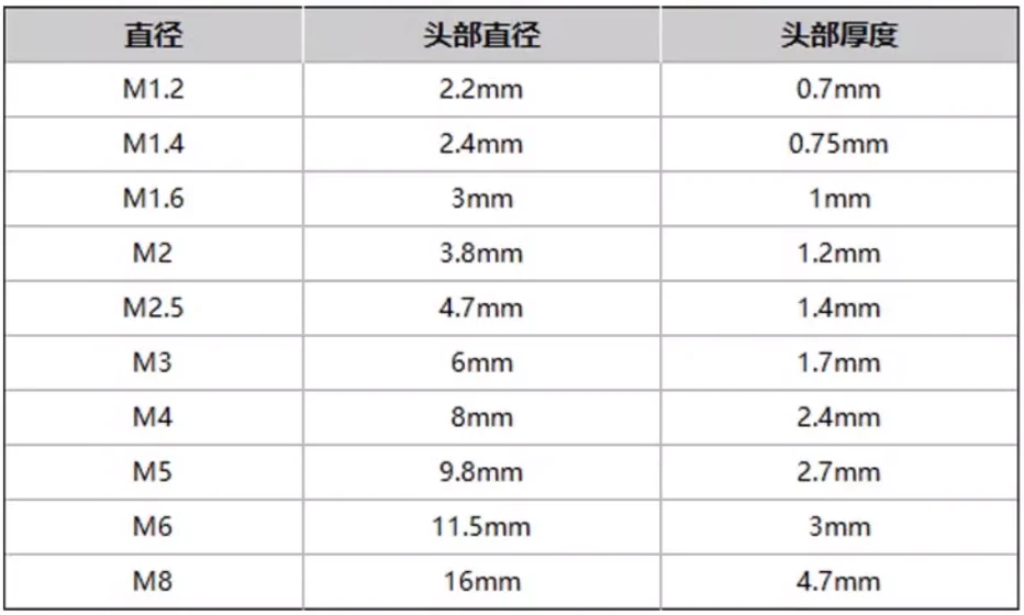 product hot sale excellent peek plastic insulated countersunk cross head screw bolt406-55