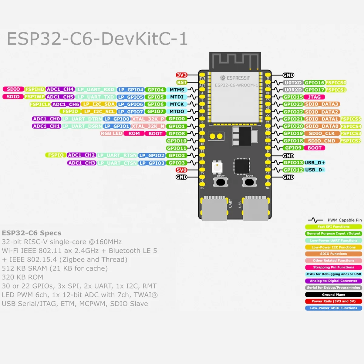 Carte de développement ESP32-C6 DevKitC-1 8MB SPI FLASH