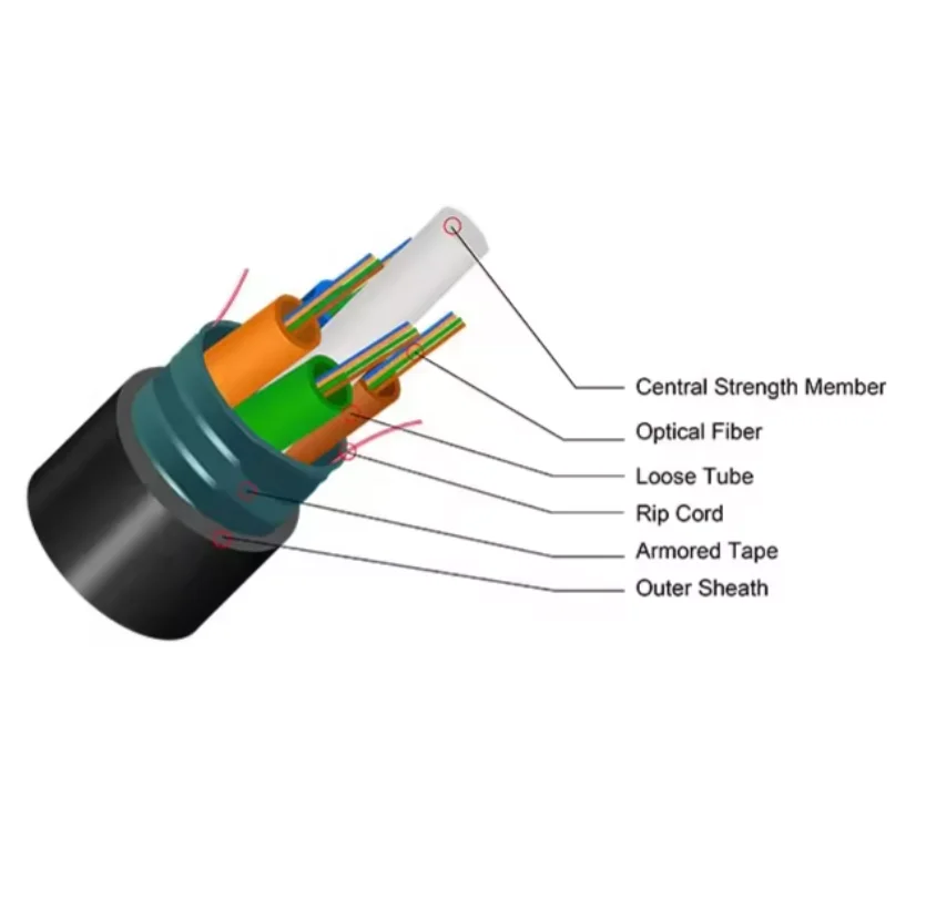 Gyfts Double Armor Jacket Optical Fiber Cables 2-144 Cores G652d G655 ...