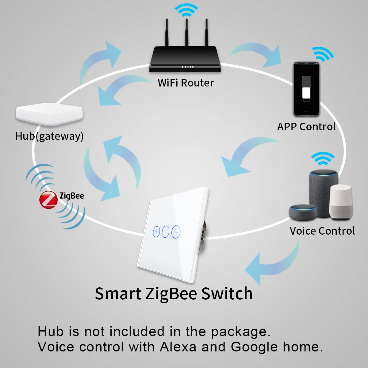 Bingoelec Zigbee 1Gang Tuya Google Alexa Smart Wall  Touch  Glass Touch Panel Dimmer Light  Switch for Led