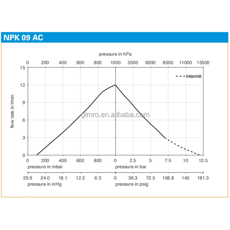 KNF Swing Piston Vacuum Pump and Compressors NPK 09 AC NPK 09 DC