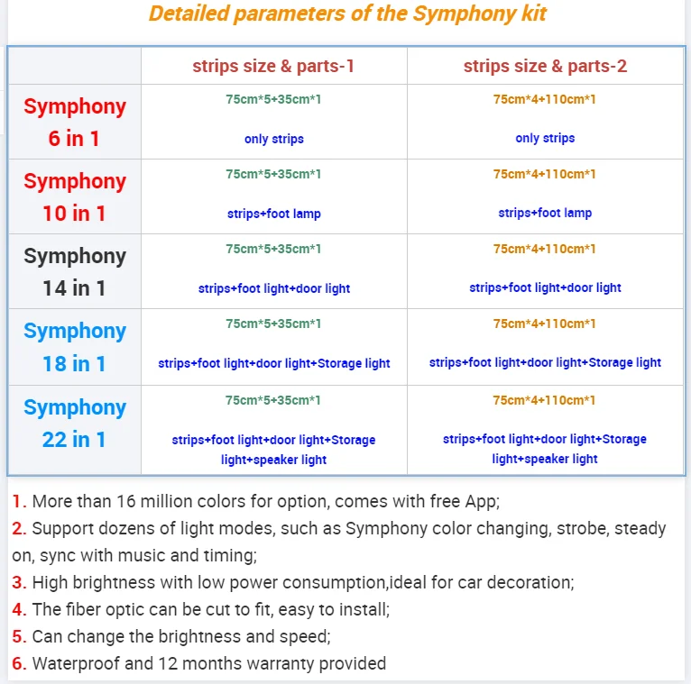 22 In 1 Symphony Ambient Light Car Interior Led Acrylic Guide Fiber