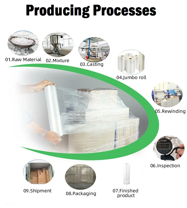 Biodegradable Ecofriendly Recycled Lldpe Stretch Film Pour Cargo For Pallet Wrap Buy 20mic