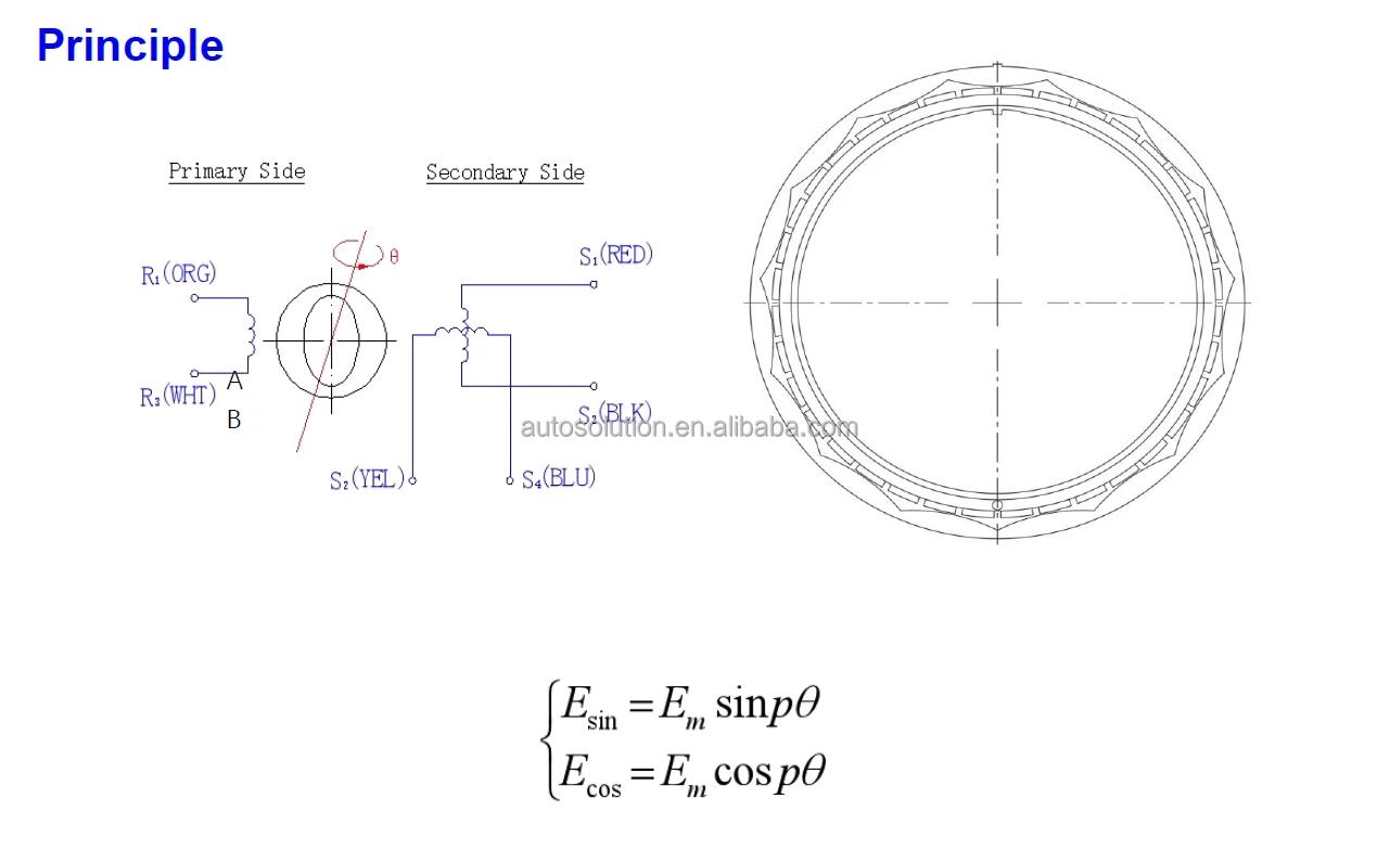 Axial Flux Motor, 297mm, passive, ABSOLUTE ENCODER - detail 10