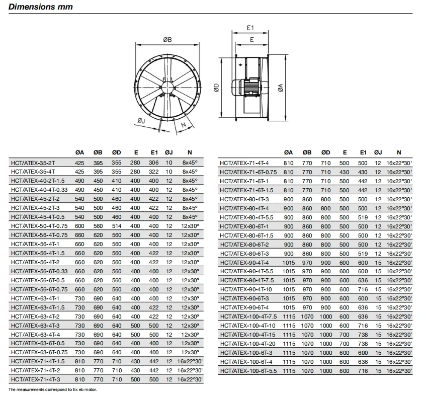 Explosive Atmospheres Atex Fan, Axial, 2G, 2D - detail 12