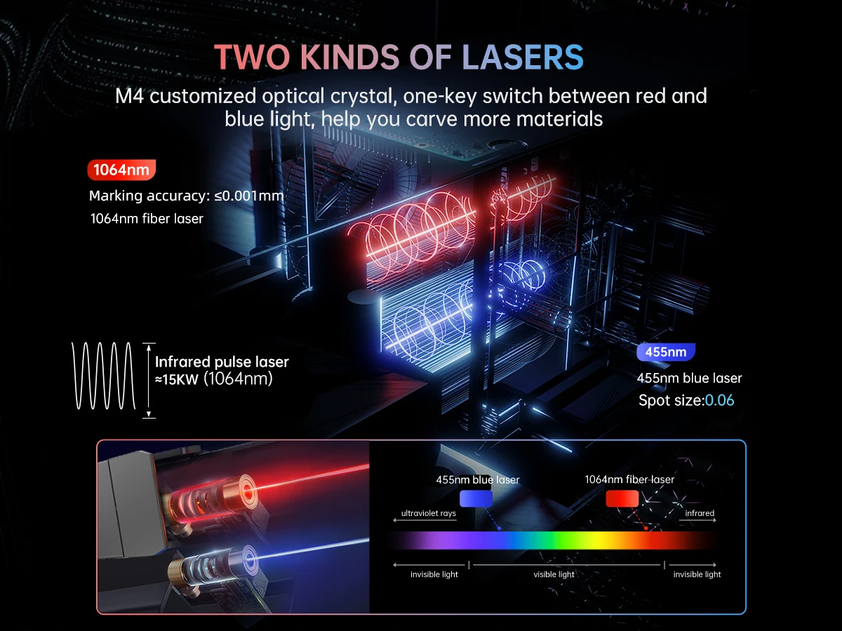 Mr.carve M4 Portable Fiber Laser Marking Machine For Metal And Nonmetal ...