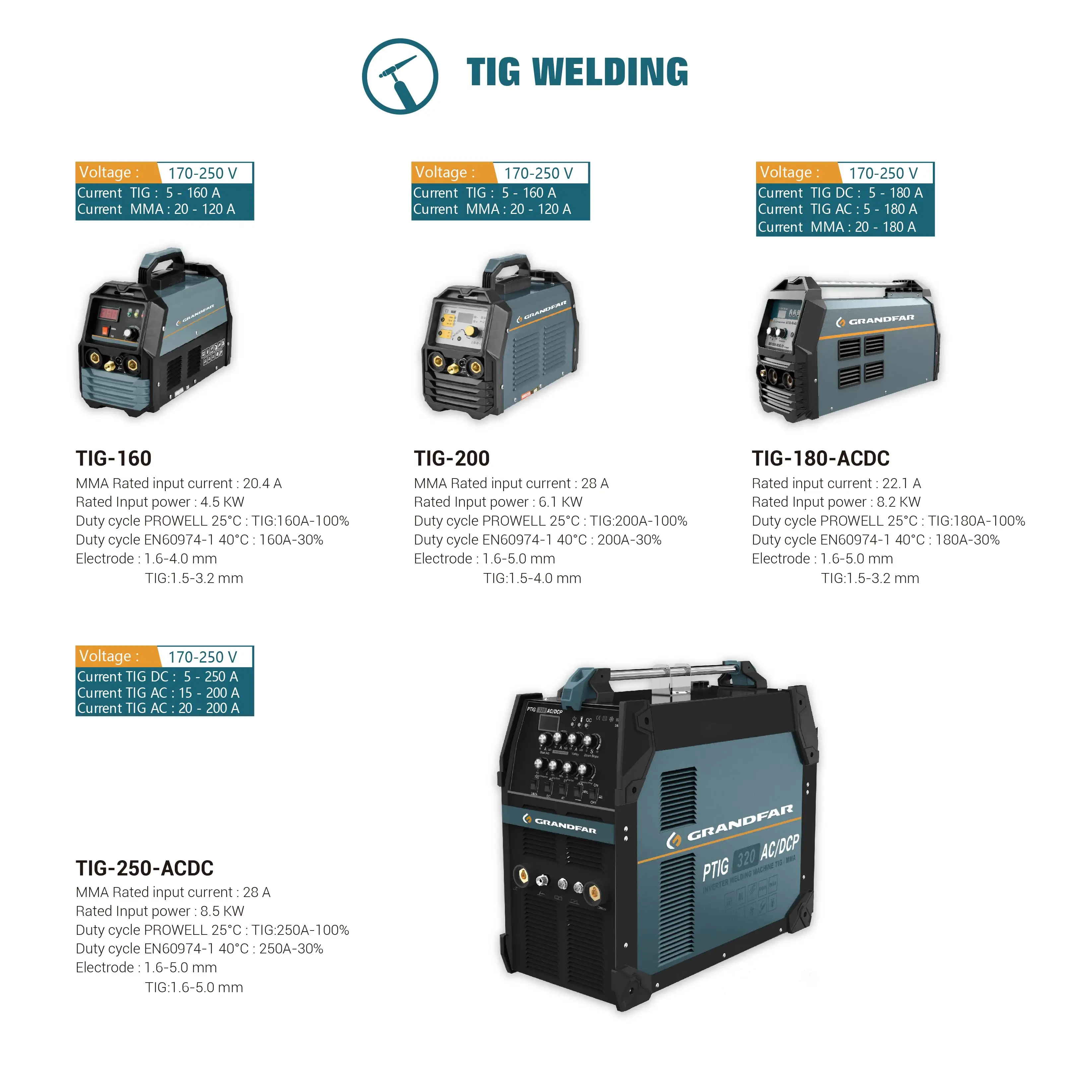 Semiautomatic Welding Machine Mct416 Mig Tig Mma Cut Multifunctional