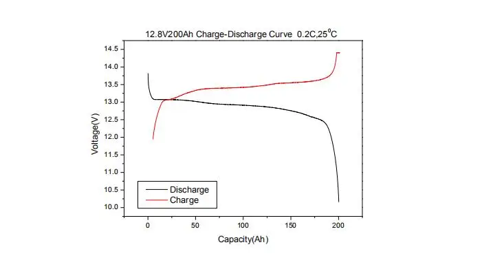 12.8v200ah