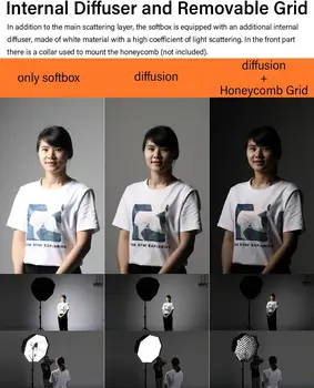 Godox 95cm Umbrella Convenient Flash Convenient Octagonal Softbox Lamp Studio LampStudio Softbox detail image