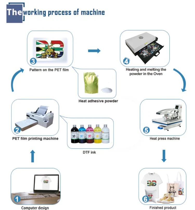 Professional A3 Drying Oven Machine Dtf Powder Heater For Dtf Printer