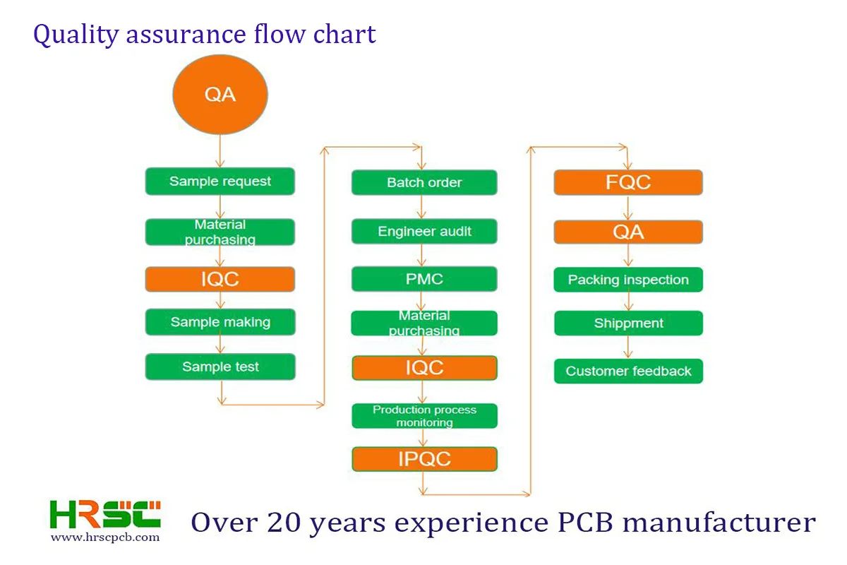 Pcb WonderfulPCB Profession PCB Assembly SMT Factory Electronic ...